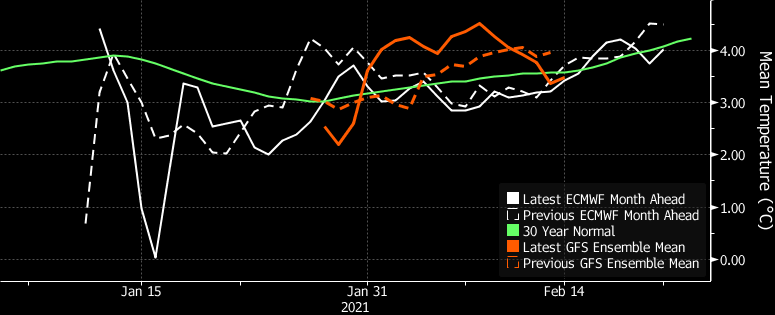 relates to Cold, Calm Arctic Weather Set to Rattle Europe Energy Markets