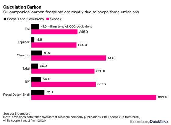 Why Company Carbon Cuts Should Include ‘Scope’ Check