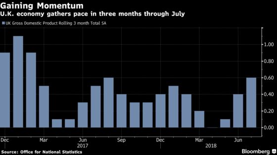 U.K. Economy Posts Fastest Growth in Almost a Year on Services