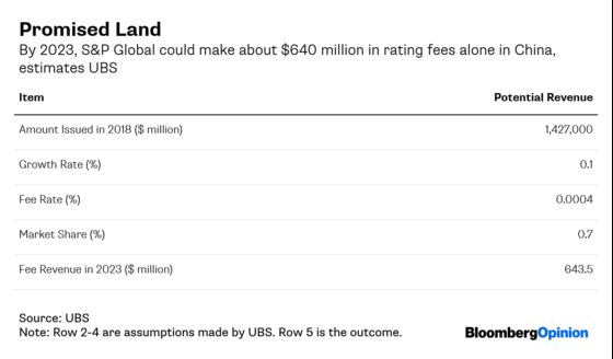 Cash Isn’t King When It’s Missing. In China, It May Be