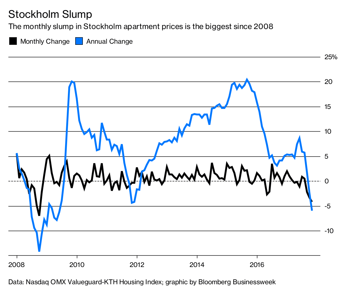 A Tipping Point? - Bloomberg