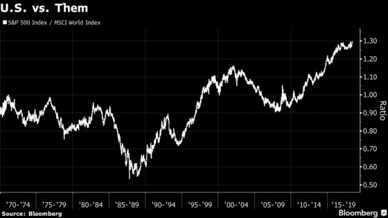 The Strong Dollar Is Drivings Profits for U.S.-Focused Companies