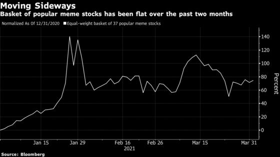 As Meme Stock Mania Fizzles, Wall Street Sees ‘Big Reckoning’