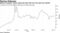 Basket of popular meme stocks has been flat over the past two months