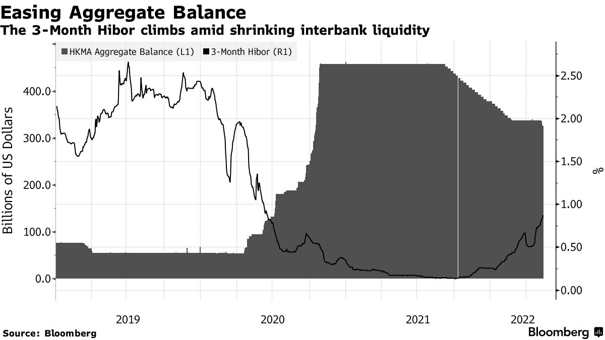 Hong Kong Dollar (HKD:USD) Traders Brace for Rate Spike to Keep Peg -  Bloomberg