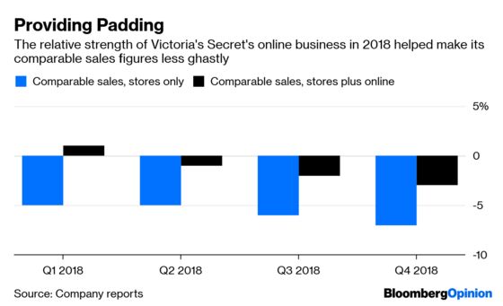 Express Is Exhibit A of Retail's Execution Problem