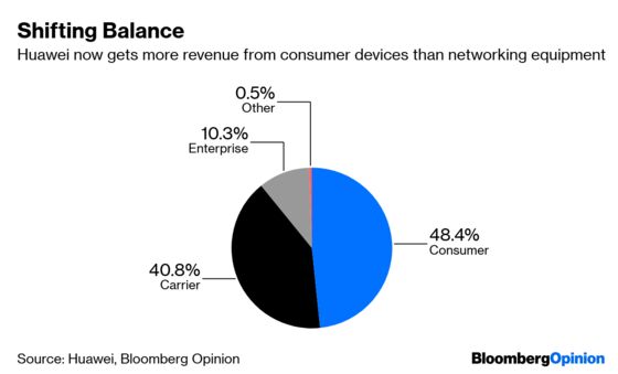 Huawei Really Needs Its 5G Party Invite