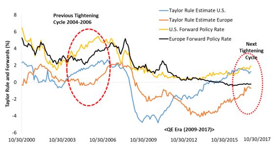 Rule-Based Monetary Policies Will Keep Volatility Low