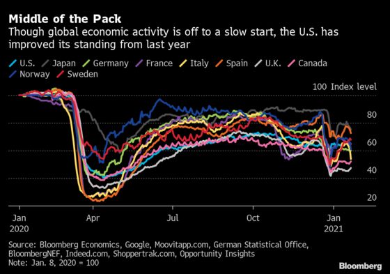 Take Heart, Doomscrollers, America's on the Way Back