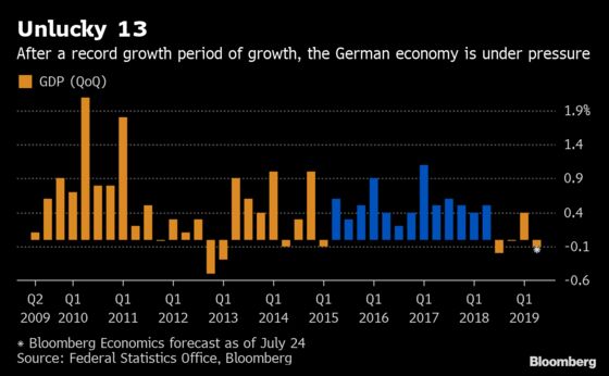 Merkel Leaves Europe’s Sputtering Engine to Ride Out the Storm