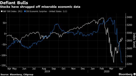 Stocks Are Finally Feeling the Fear That’s Hitting Other Markets