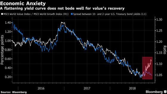 Safe Spaces in the Stock Market Are Looking Shaky Now