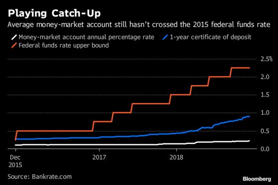 Savvy Savers Start Reaping Rewards as Online Banks Goose Rates