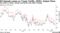 Oil Extends Losses on Trump Tariffs, OPEC+ Output Plans | US tariffs on China, Canada and Mexico took effect Tuesday