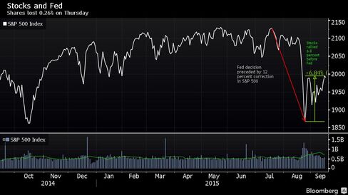 Shares lost 0.26% on Thursday