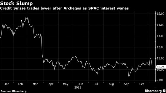 Credit Suisse Eclipsed in Equity Underwriting After Archegos