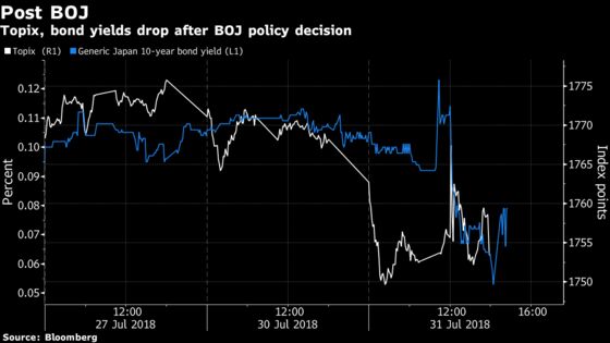 Here's What Market Watchers Are Saying About BOJ Policy Tweaks