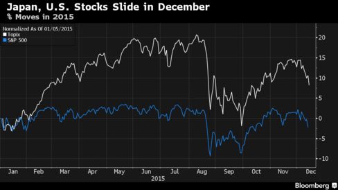 Japan, U.S. December share move