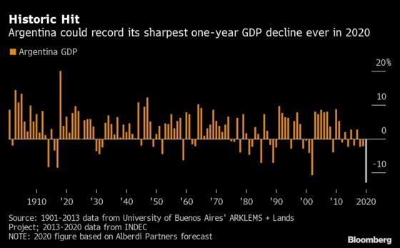 In Perennial Economic Crisis, Argentina Faces Worst Year Yet