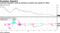 Technical indicators could be pointing to positive buy signals for Ether