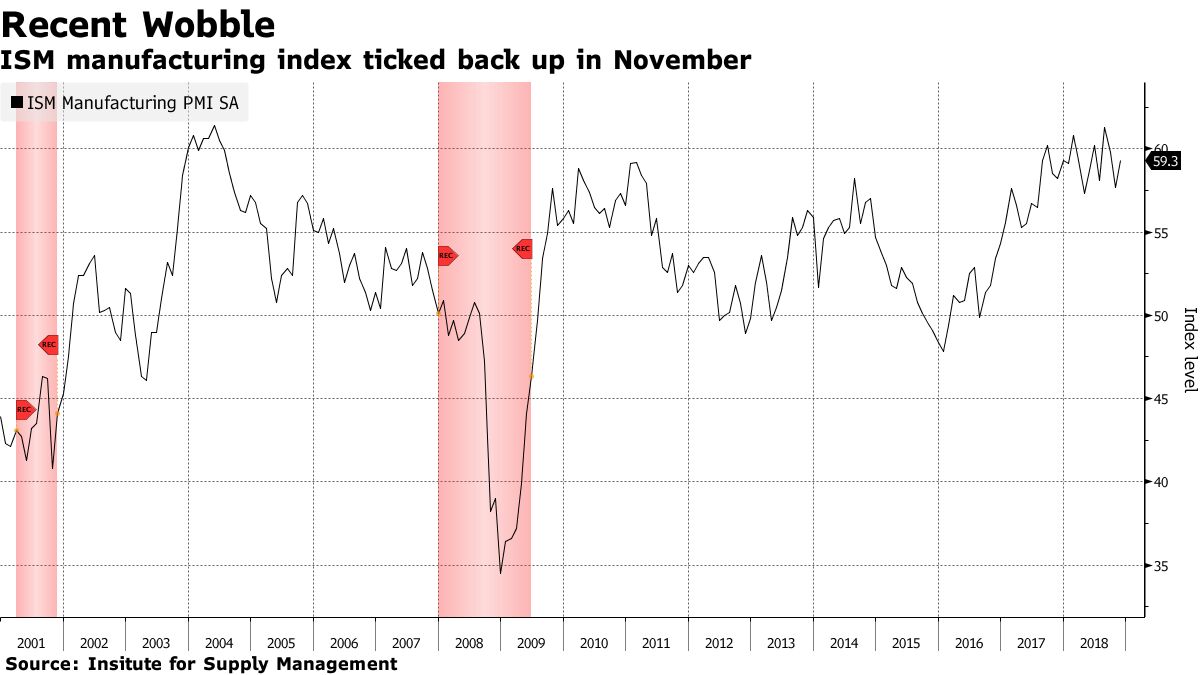 ウォール街大手、2019年景気後退入りのヒント求めてしらみつぶし - Bloomberg