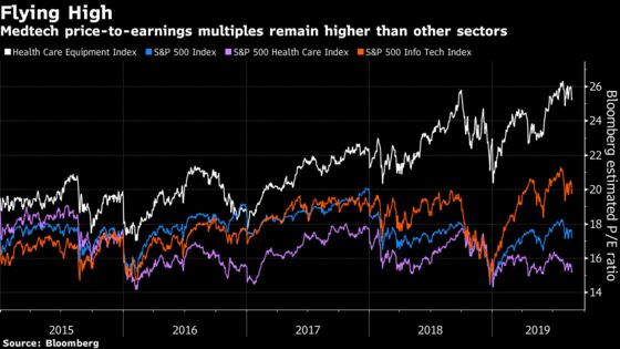 Medtech Looks Expensive But Remains a Trade War Safe Haven