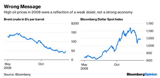 The Fed Isn't Heeding the Bond Market's Message