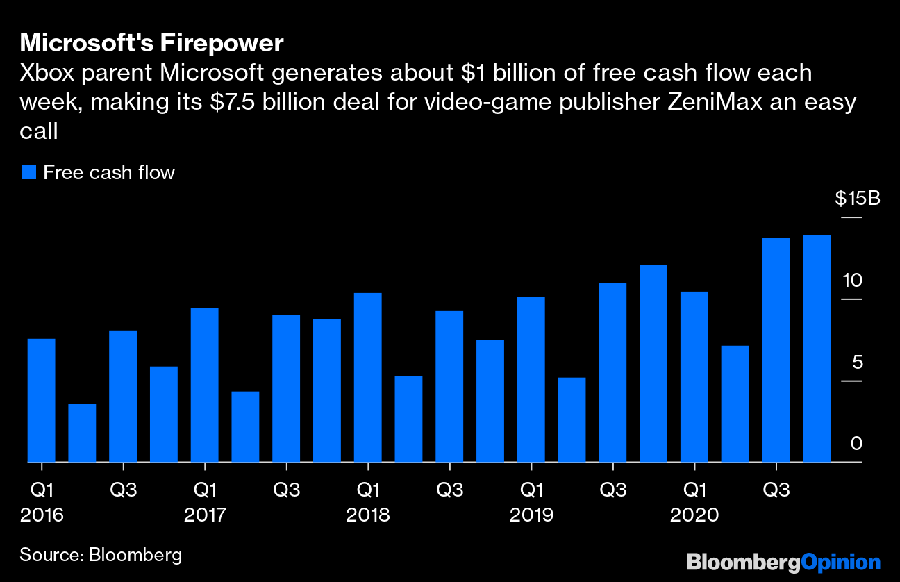 Microsoft's Bethesda Deal Narrows PlayStation Lead Over Xbox - Bloomberg