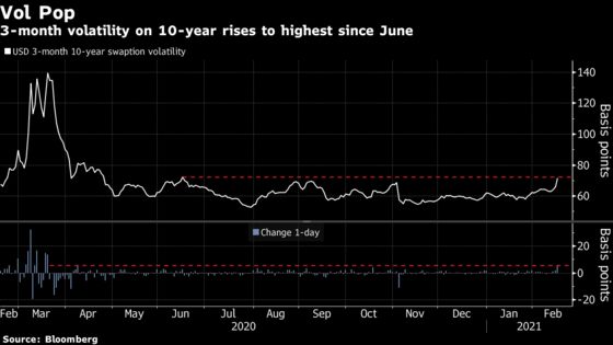 Stocks Finish Mixed; Yields Drop From Year Highs: Markets Wrap