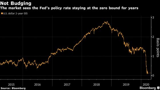 Bond Investors Upend Their Portfolios to Greet Fed’s New Reality