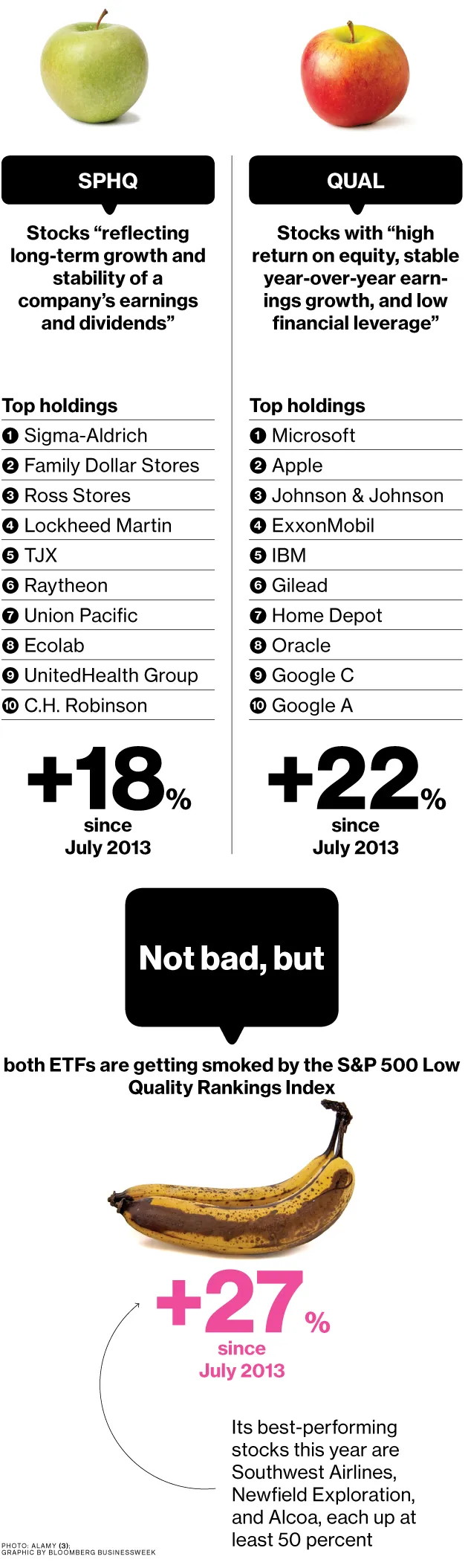 Stocks: A High Quality-vs.-Low Quality Snapshot