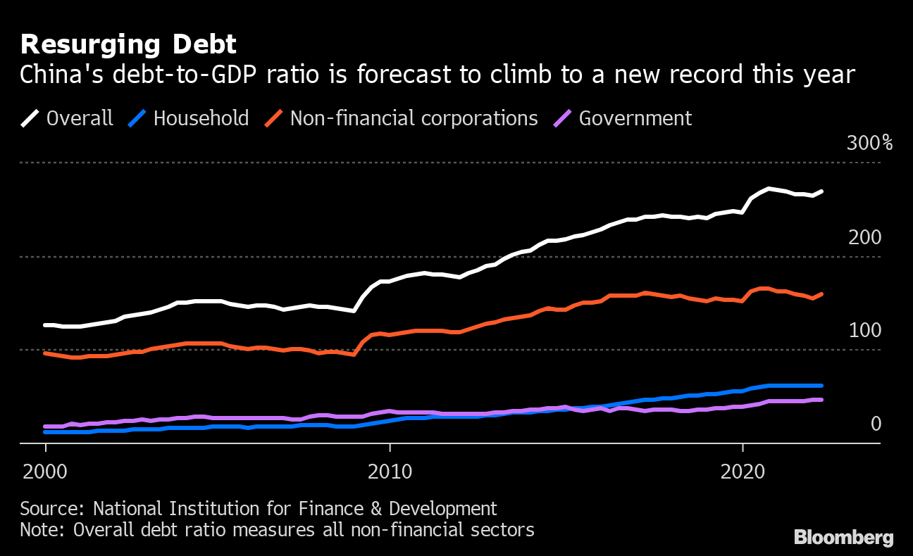 中国の銀行､47兆円超の住宅ローン損失に直面の可能性も不動産危機で Bloomberg