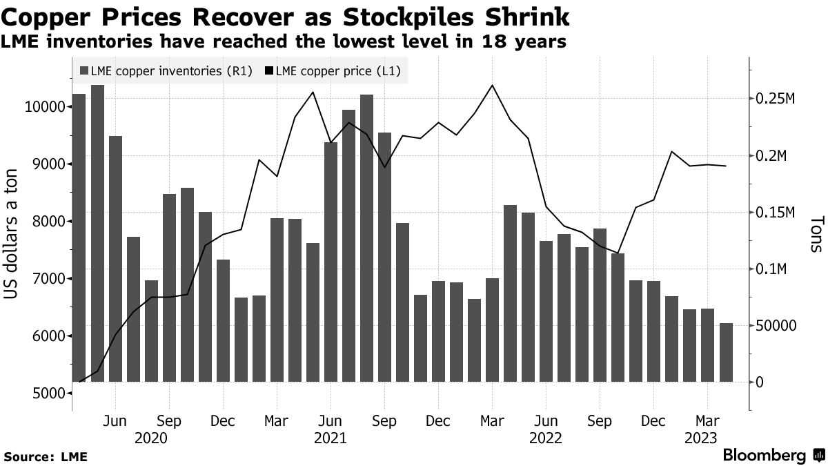 Transcript: Copper May Be the Tightest Commodity Market Ever - Bloomberg