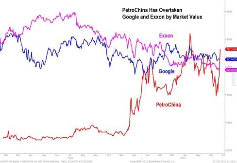 PetroChina Versus Google, Exxon