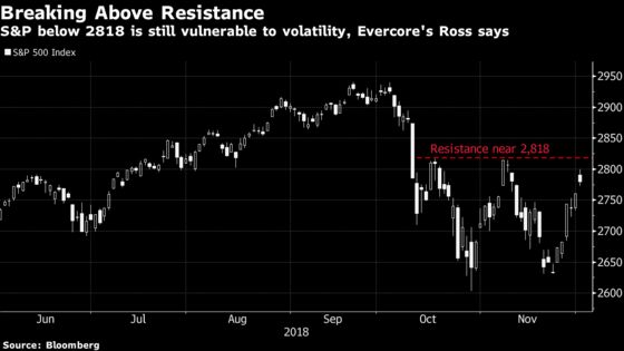 Is This Trade-Truce Rally Built to Last? Strategists Weigh In