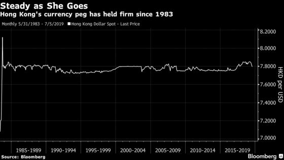 Hong Kong’s Resilient Markets Just Knocked Down Another Big Test