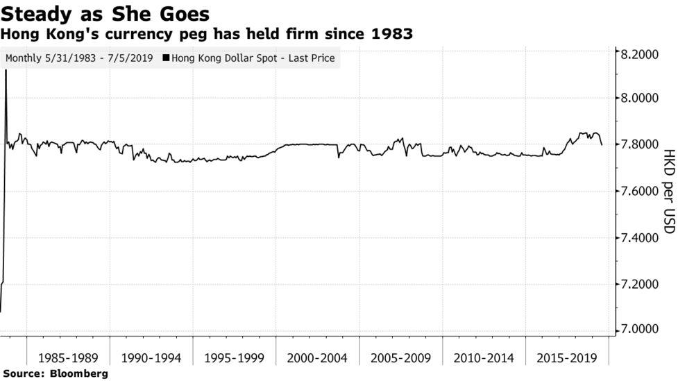 香港市場 トランプ政権の揺さぶりに底堅さ発揮 ｈｓｂｃ株は下落 Bloomberg