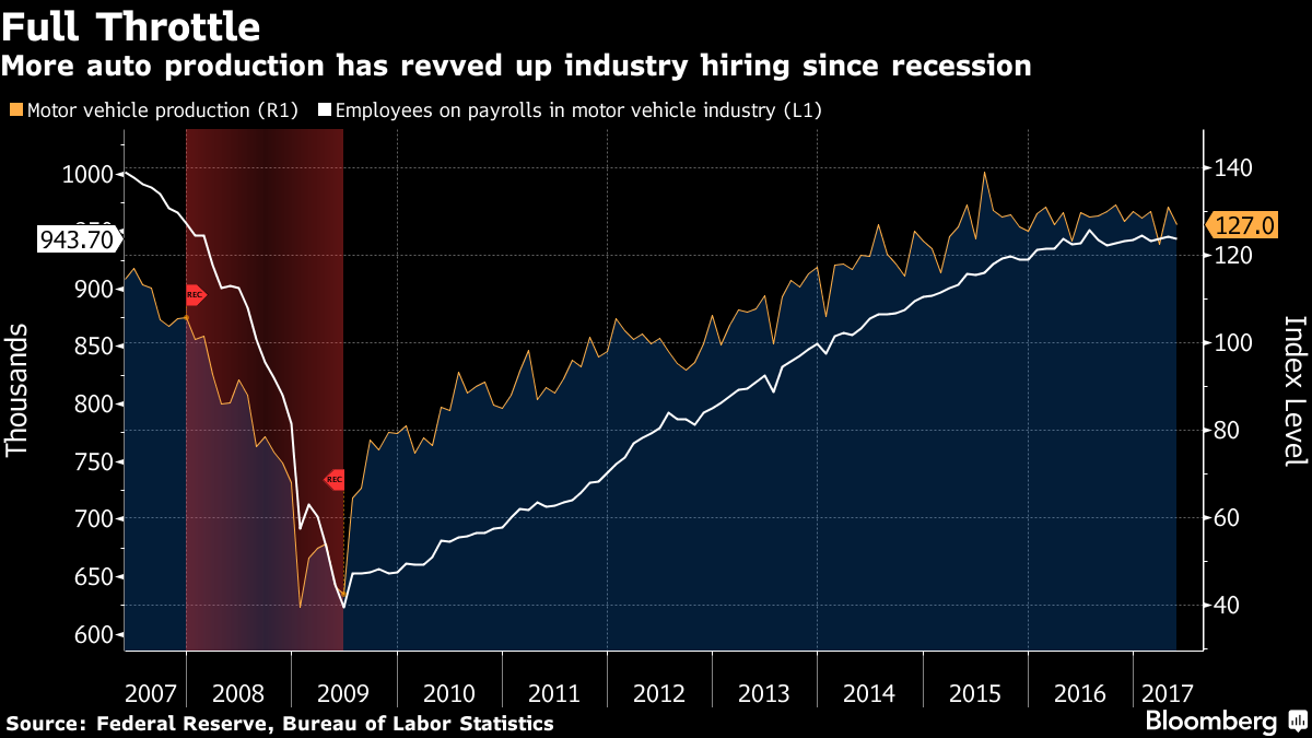 Trump’s Nafta Victory Rides On Big Changes To How Cars Are Built ...