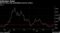 Many Bitcoin Miners Are at Risk of Turning Unprofitable Many Bitcoin Miners Are at Risk of Turning Unprofitable