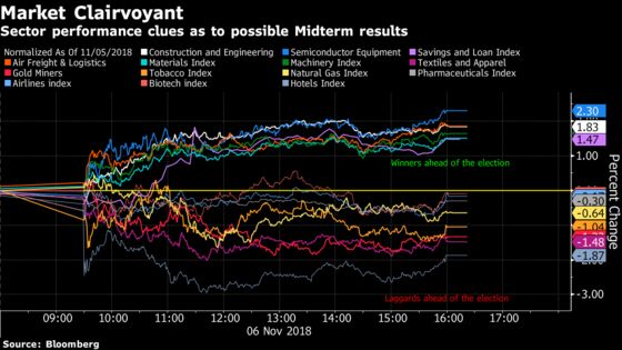 Are Gun Stocks Forecasting an Election Outcome? It's Complicated