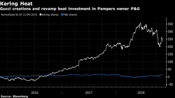 Here’s Why Kering Is Still a More Promising Investment Than P&G