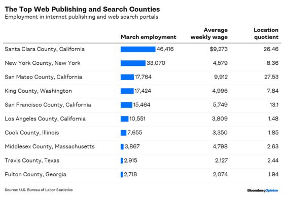 New York Is Already a Tech Town