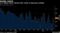 Weekly Uptick