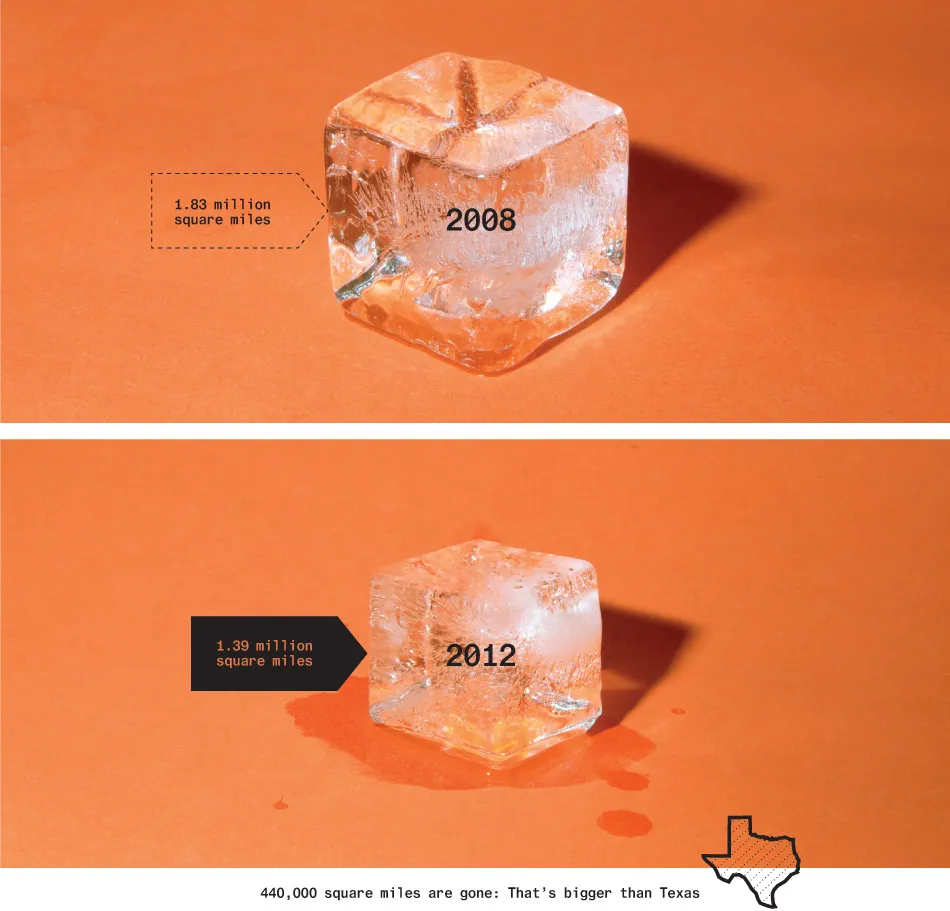 Amid a Great Arctic Thaw, the Water Is Rising