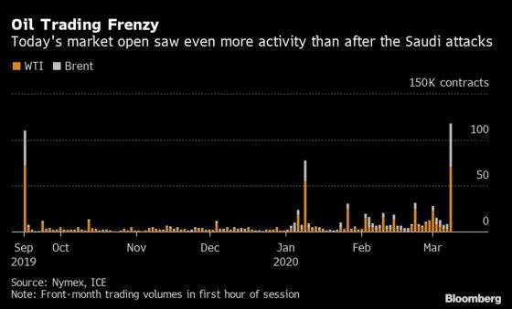 Oil’s Historic Tumble Illustrated in Charts