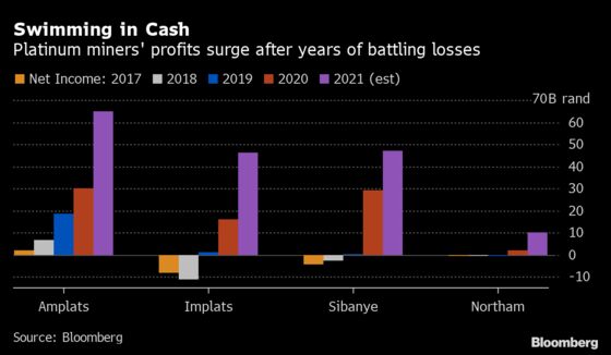 Platinum Giants Get Lifeline as Green Economy Boosts Demand