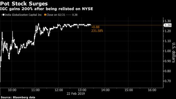 Pot Stock Testing Out Energy Drinks Surges 200% After NYSE Relisting