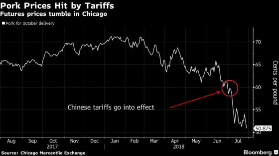 Tyson Foods Blames Trade War as It Cuts 2018 Profit Forecast