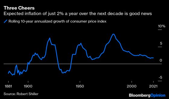 Inflation Is Just a Monster Under the Bed for Investors