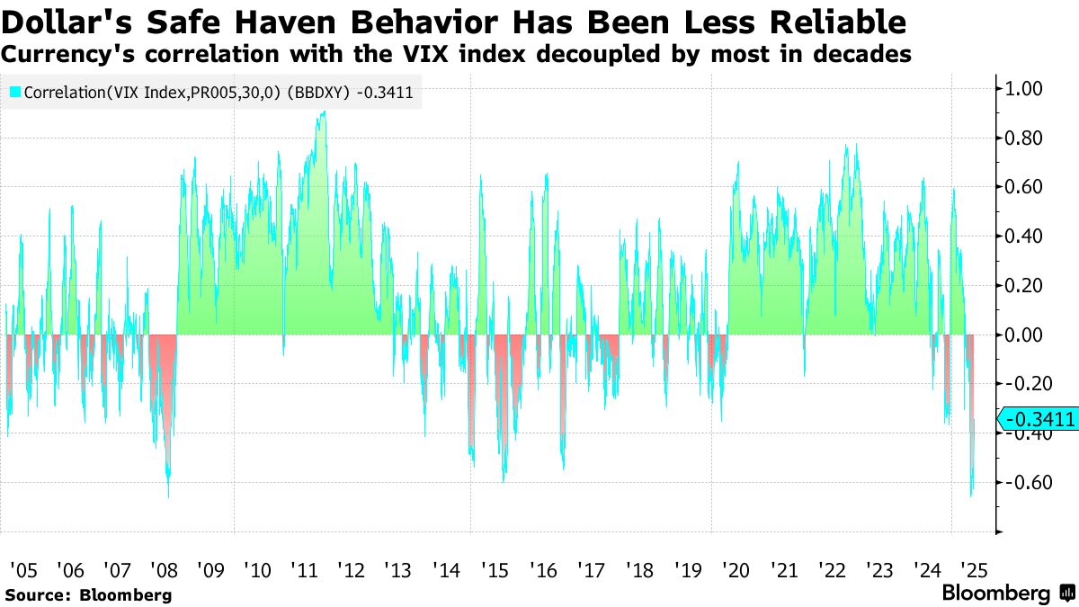 Misfiring Models Leave Wall Street Currency Traders Flying Blind - Bloomberg